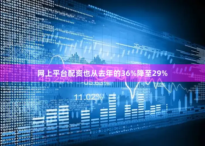 网上平台配资也从去年的36%降至29%